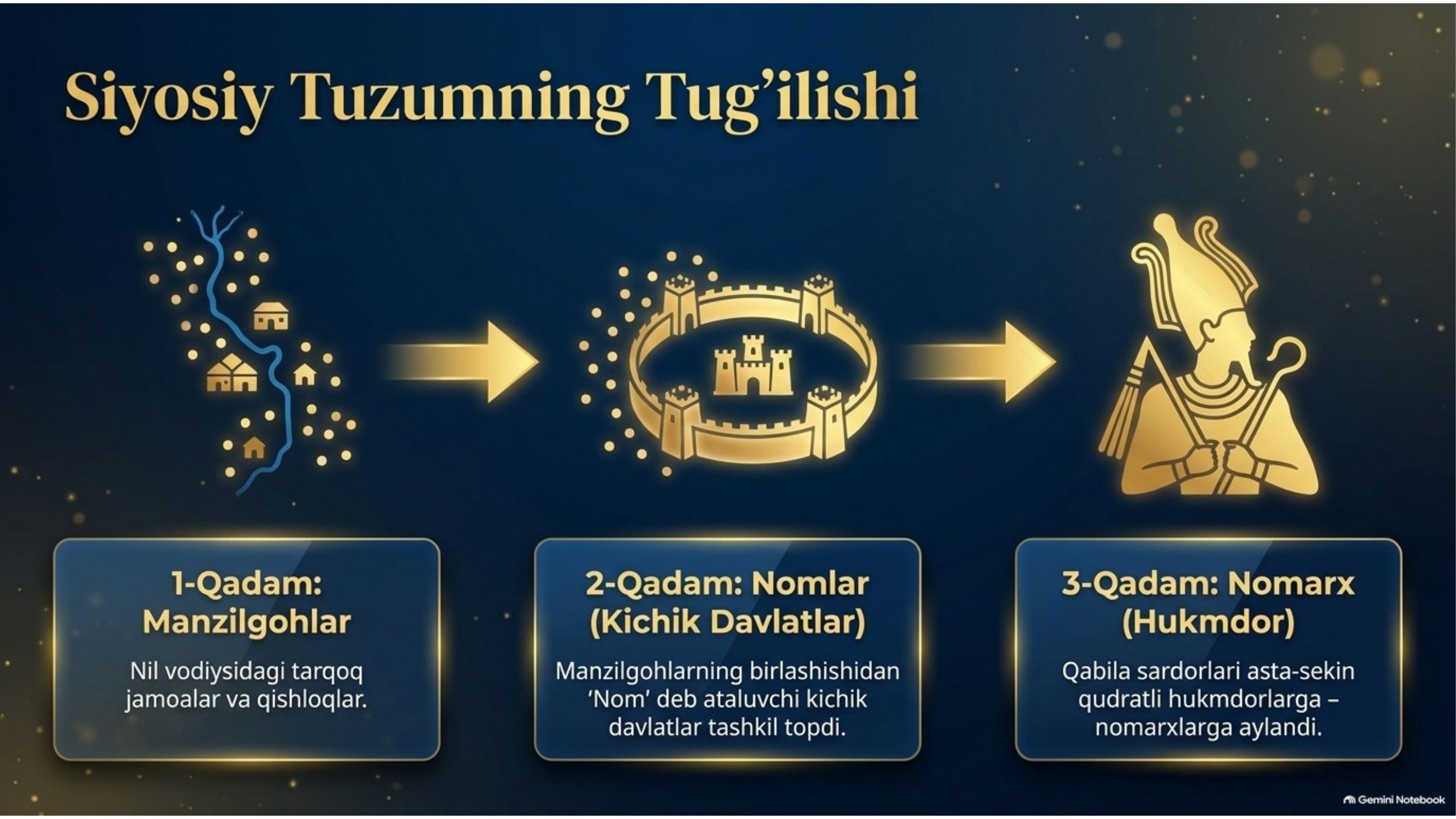 Misr va uning aholisi - Preview