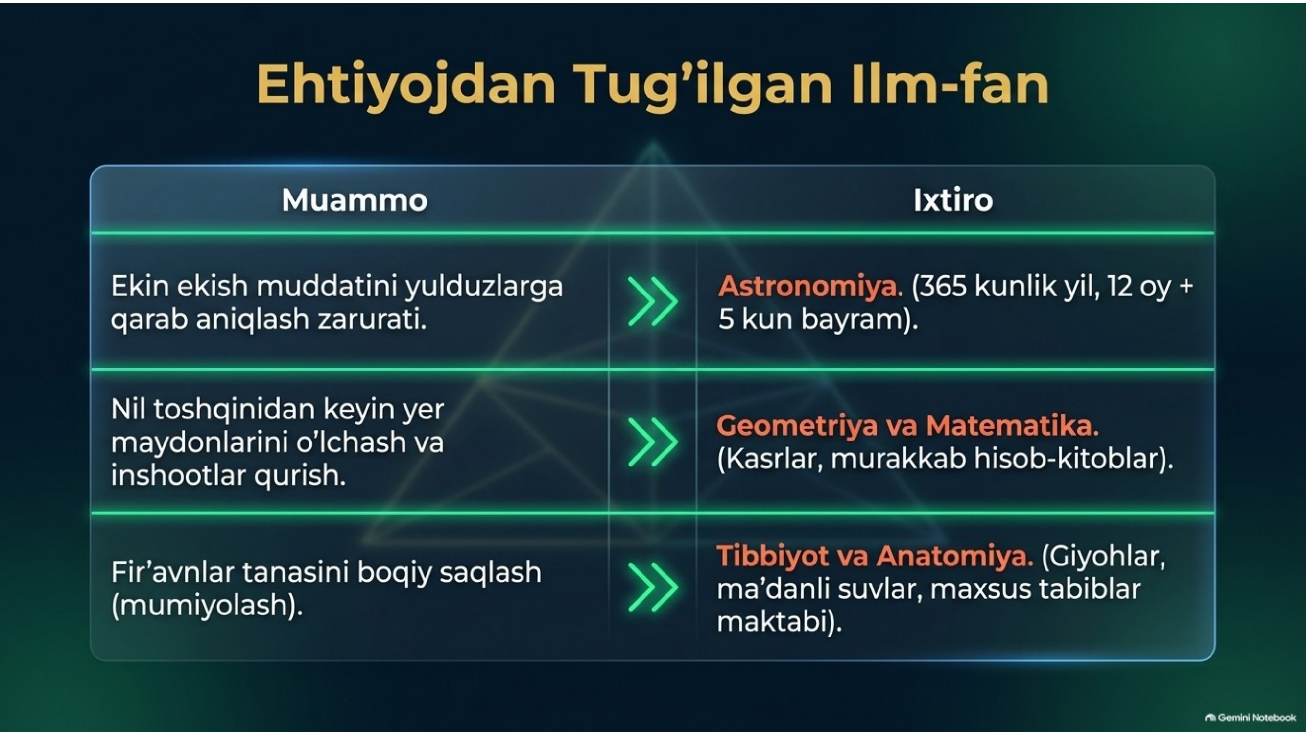 Misr va uning aholisi - Preview